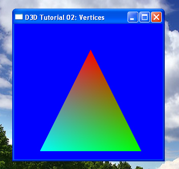 ������ Vertices